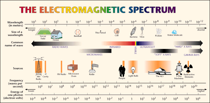 EMSpec-chart%201.gif