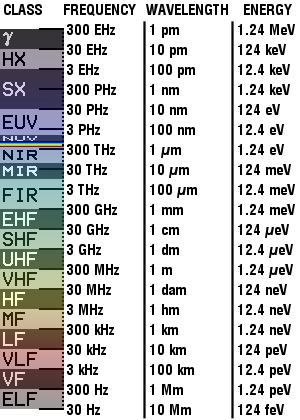 Spectrum-%20chart%202.png