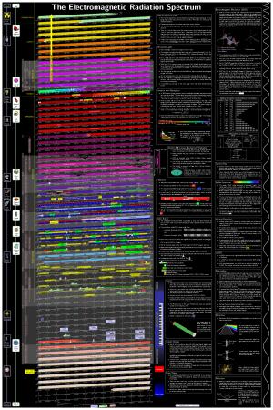 full_emf_spectrum_poster_thumbnail.jpg